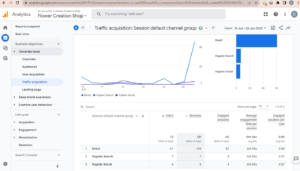 Flower Creation Shop Analysis Report