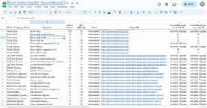 Flower Creation Shop Keyword Research